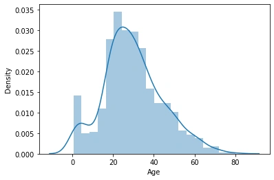 distplot | Exploratory Data Analysis