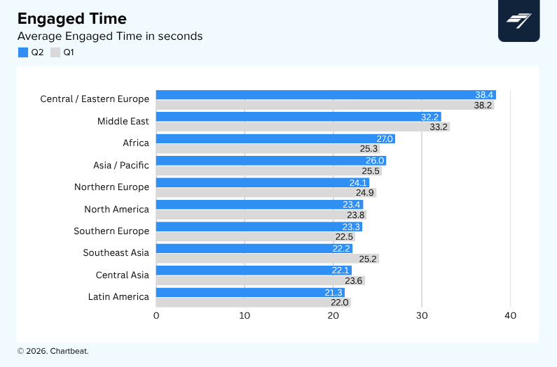 Global audience insights from the second quarter of 2026