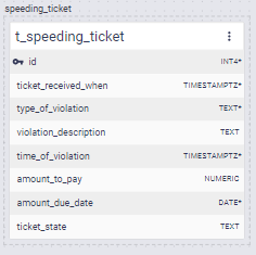 speeding_ticket