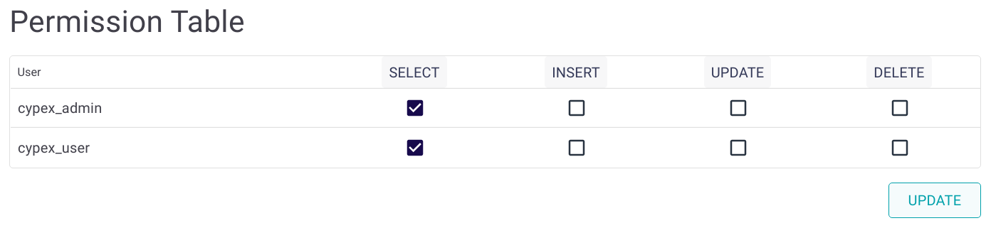 permissions