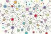 Complex connections mind map
