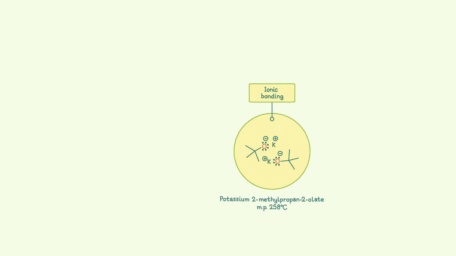 EiC-the bonding spectrum-Ionic bonding