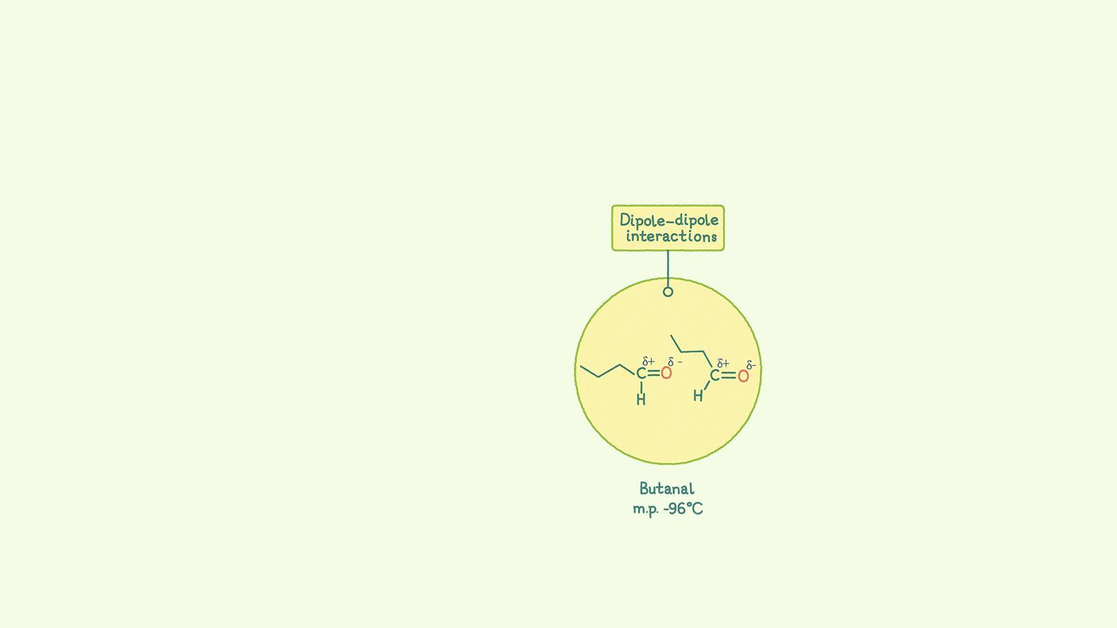 EiC-the bonding spectrum-Dipoles