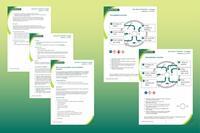 Example pages from teacher and technician notes, plus student integrated instructions from this resource