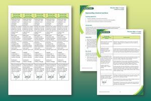 A collection of screenshots of the student sheet and teacher notes