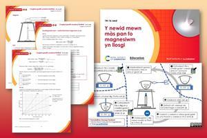 Tudalennau enghreifftiol sy'n ffurfio'r adnodd hwn