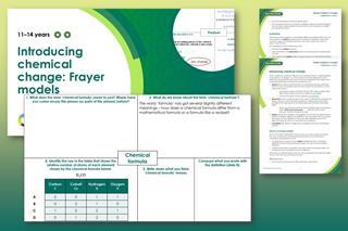 Example frayer model slide and teacher notes