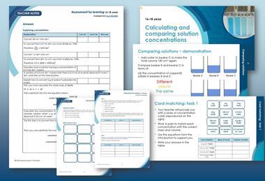 Solution concentration AfL index image