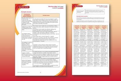 Screenshot images of teacher notes and student sheet