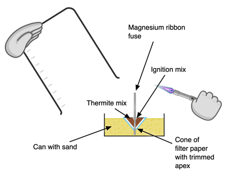 A diagram showing