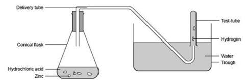 A diagram showing the equipment required for generating and collecting hydrogen gas in a test tube