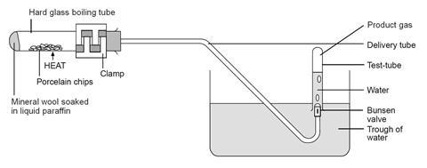 A diagram showing the equipment required for cracking liquid paraffin over porcelain chips.