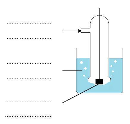 Redox equilibria image 3