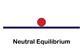 Students’ ideas about chemical equilibria - types of equilibria