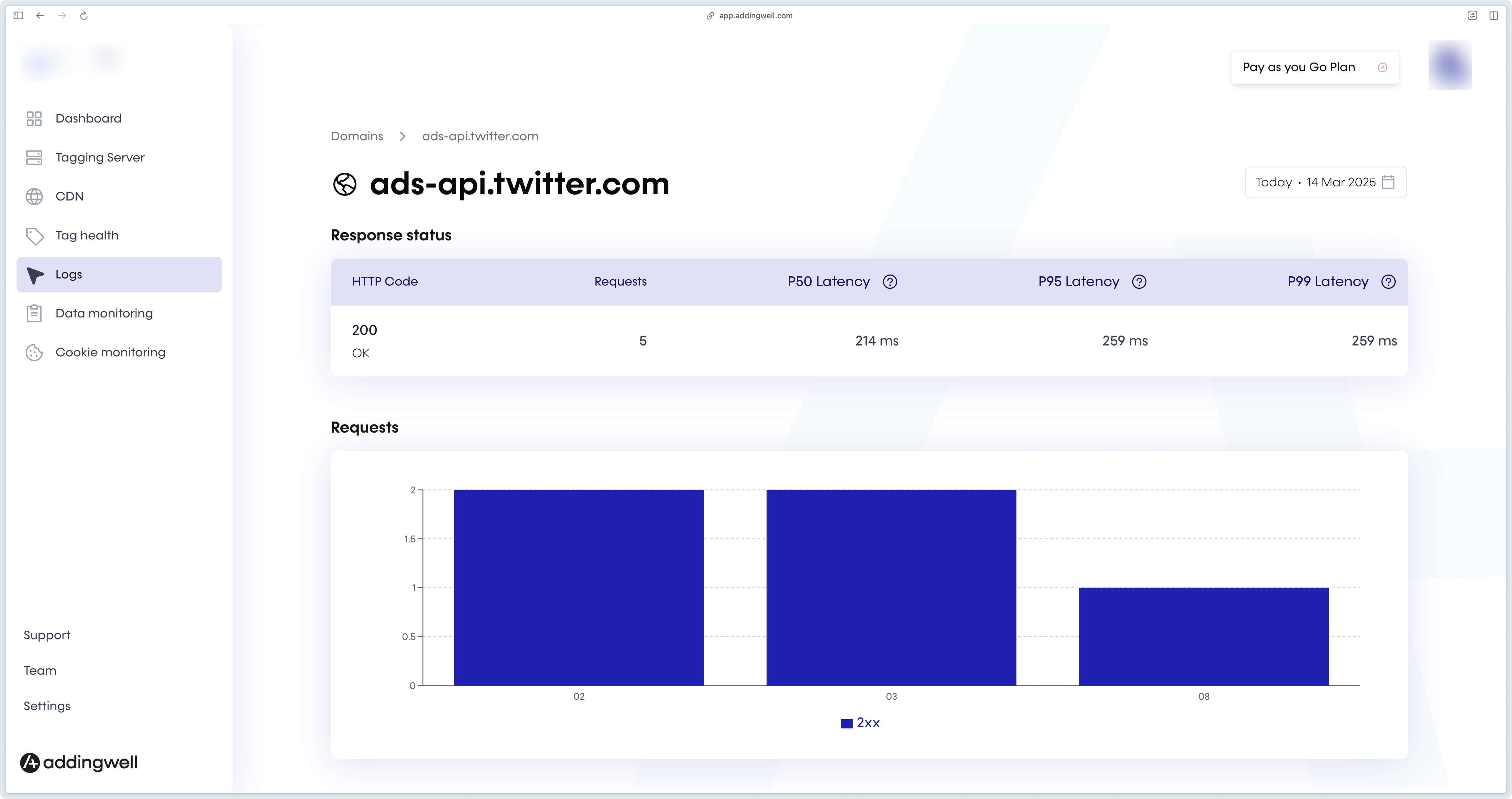 Detailed view of outbound X requests in Logs