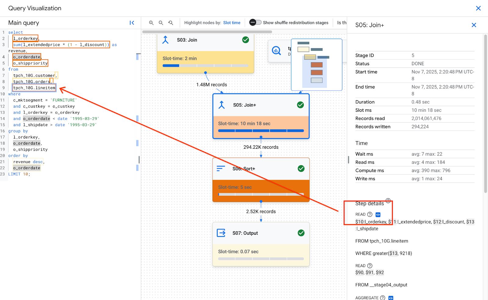 Grafik eksekusi mengaitkan teks kueri dengan langkah.