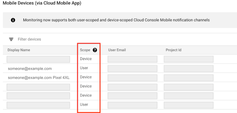 Lista de canales de notificaciones de la app para dispositivos móviles de la consola de Google Cloud .