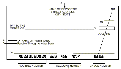 a diagram of a check with labels for areas that contain required information for ACH payments