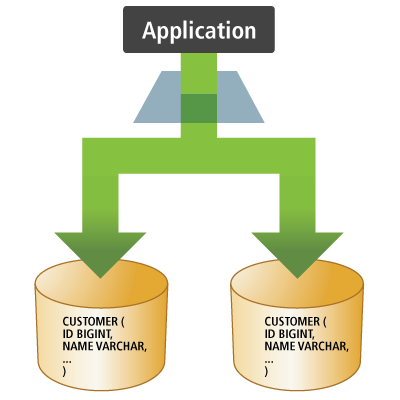 multitenacy_schema