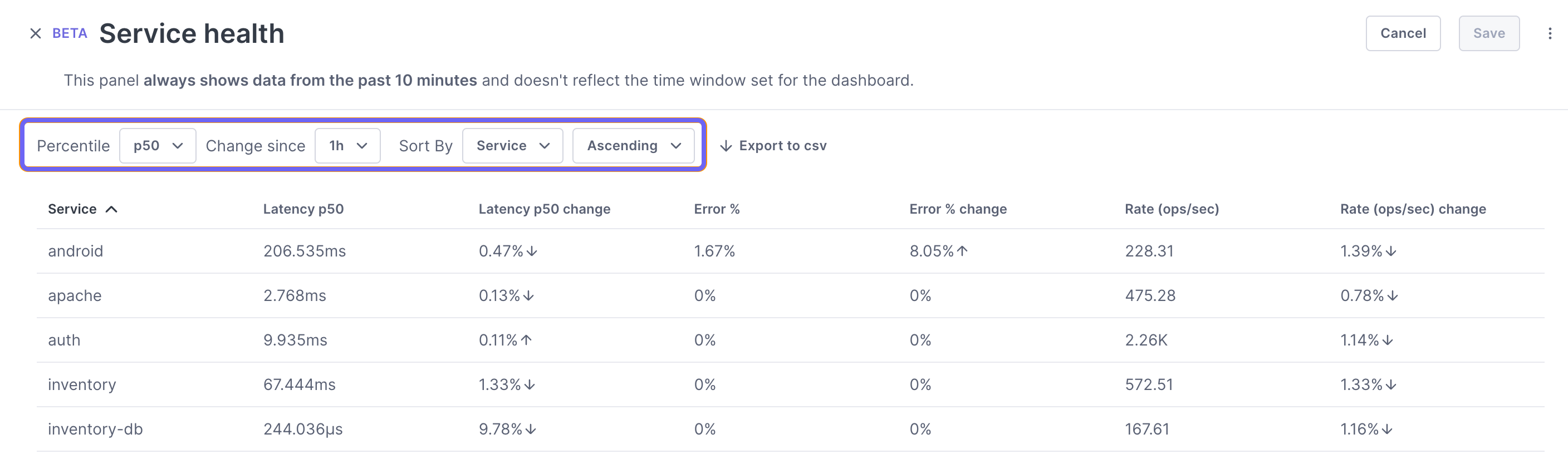 Box highlights the options for selecting the panel's percentile and sort order. The panel displays a table with columns for service name, latency, error percentage, and rate.