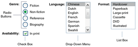 Radio buttons, check box, drop-down menu, and list box.