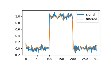 ../../_images/scipy-signal-qspline1d_eval-1.png