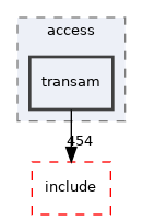 src/backend/access/transam
