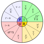 PVCR Relationship Formula Circle
