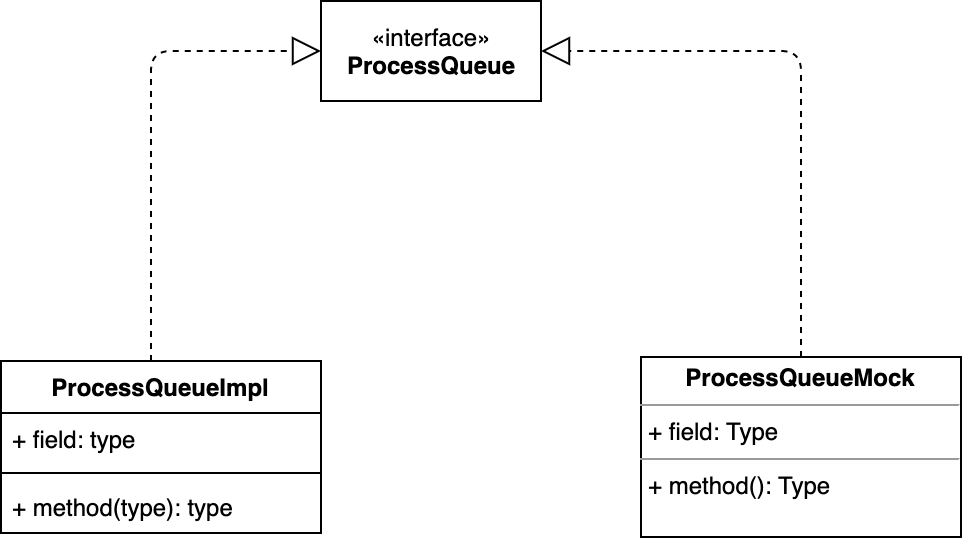 Basic class hierarchy