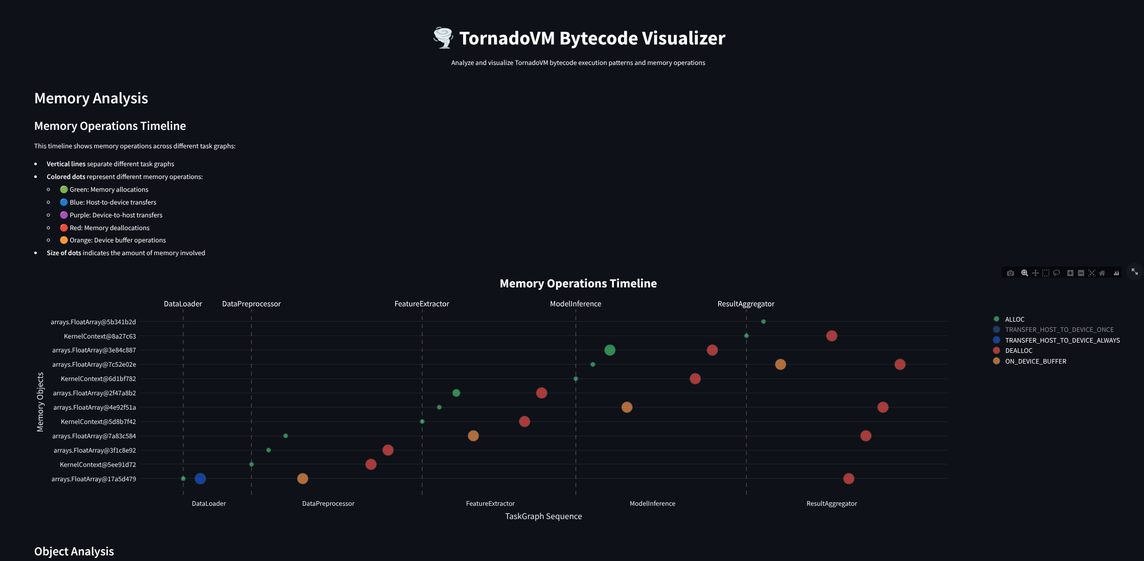 TornadoVM Memory Analysis View