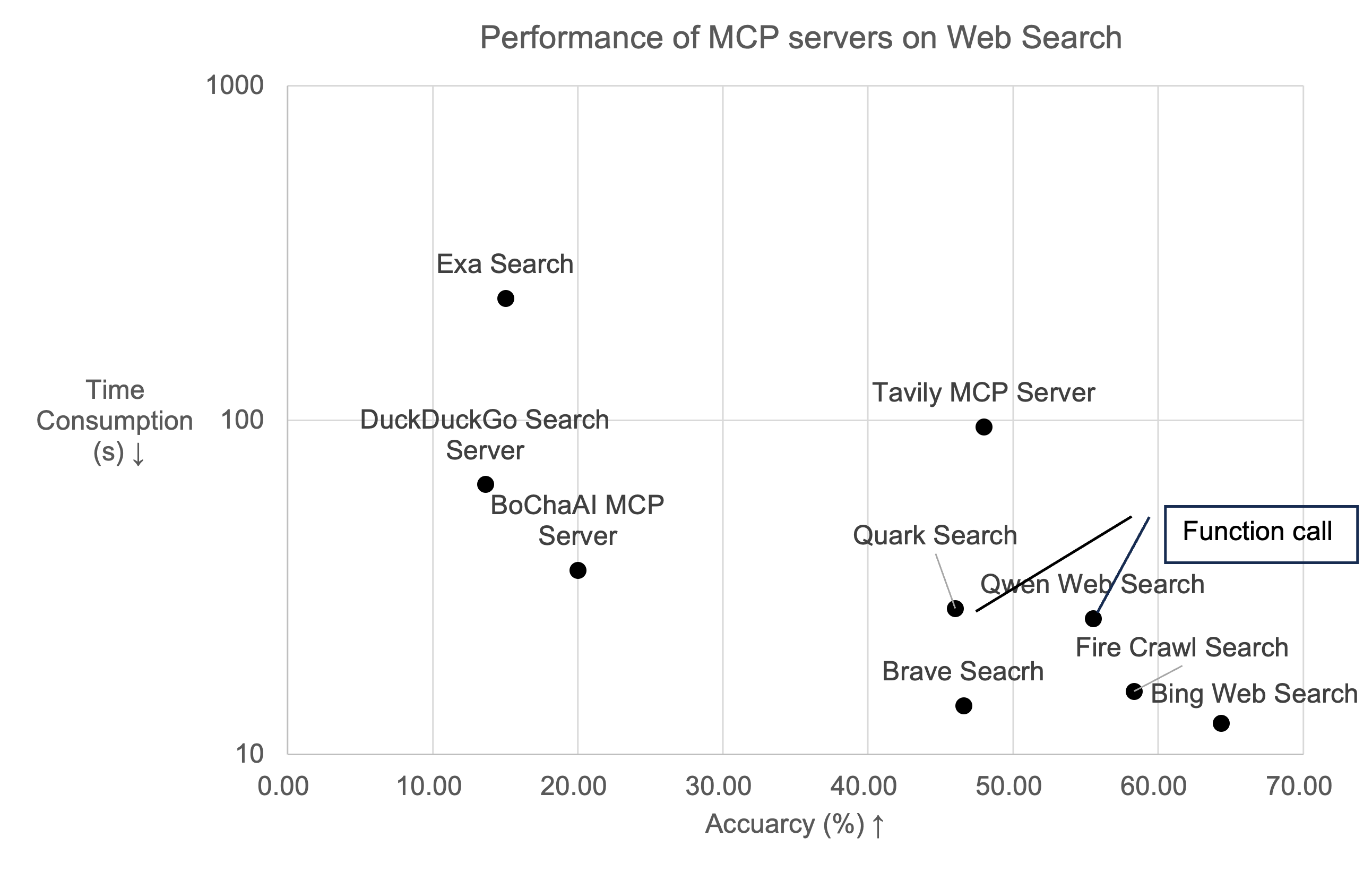MCPBench Overview