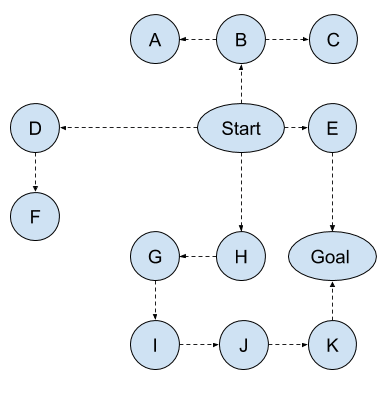 A* pathfinding animation