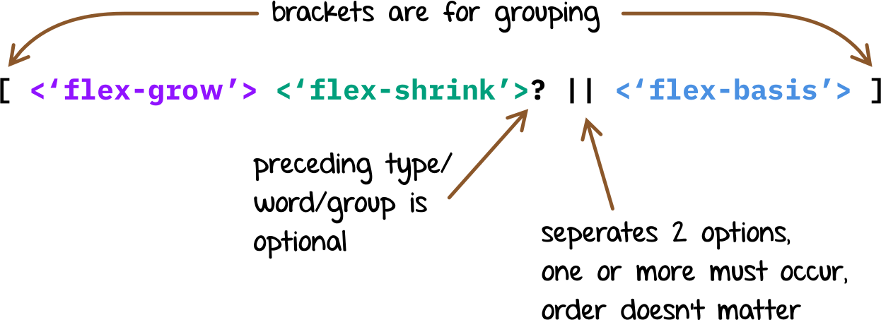 Flex syntax explained