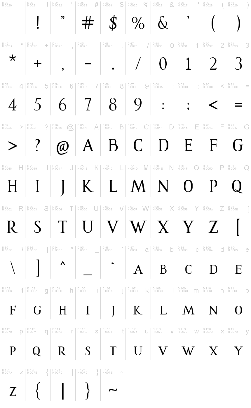 基本ラテン文字 - 文字マップ