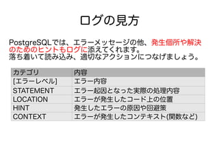 ログの見方
カテゴリ 内容
[エラーレベル] エラー内容
STATEMENT エラー起因となった実際の処理内容
LOCATION エラーが発生したコード上の位置
HINT 発生したエラーの原因や回避策
CONTEXT エラーが発生したコンテキスト(関数など)
PostgreSQLでは、エラーメッセージの他、発生個所や解決
のためのヒントもログに添えてくれます。
落ち着いて読み込み、適切なアクションにつなげましょう。
 