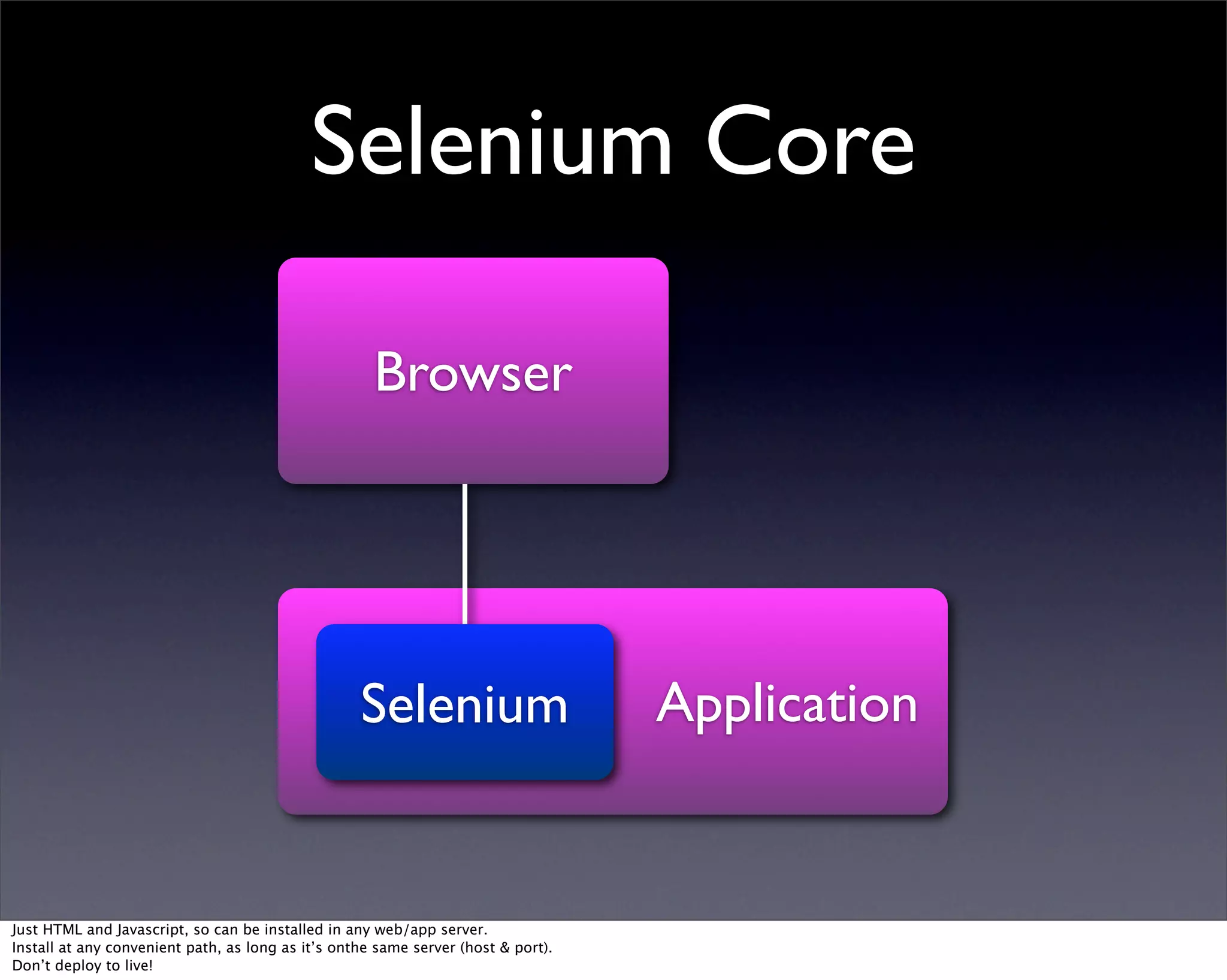 Web application testing with Selenium