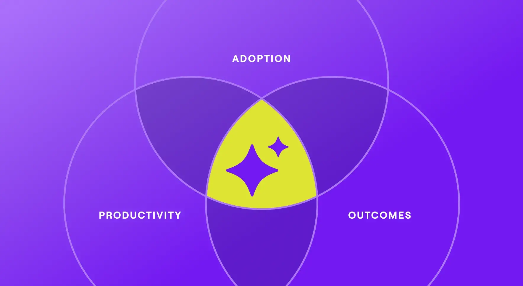 Jellyfish AI Impact Framework