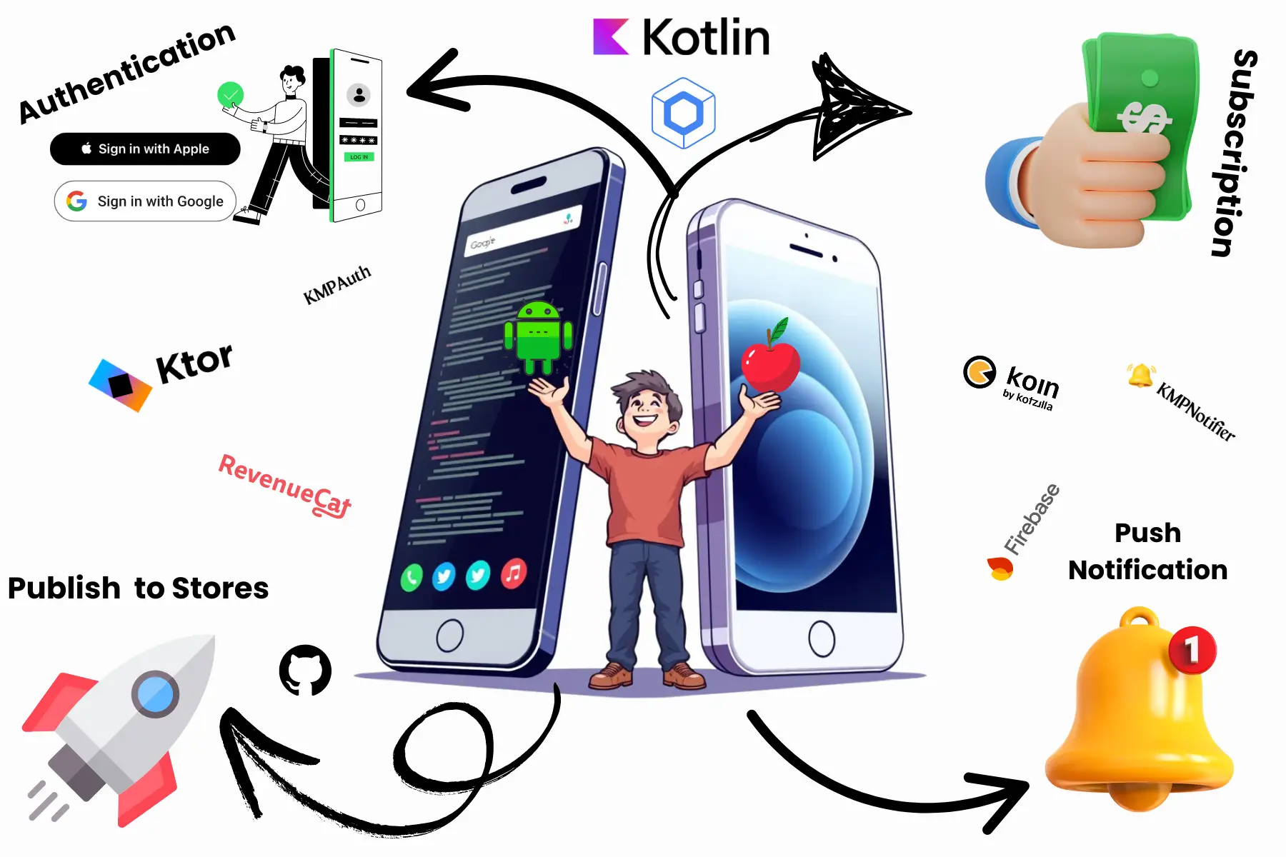 KAppMaker Kotlin and Compose Multiplatform boilerplate for Android & iOS