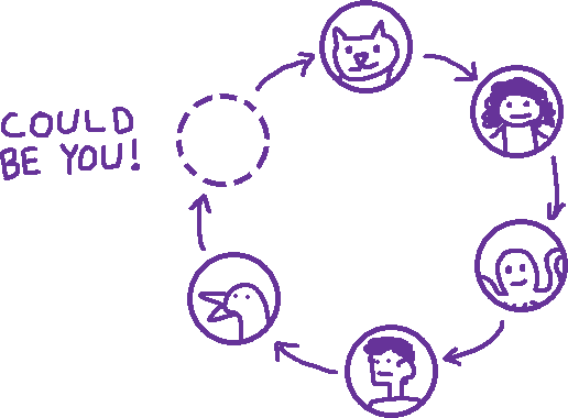diagram of five profiles connected to each other in a circle, and an empty space for you