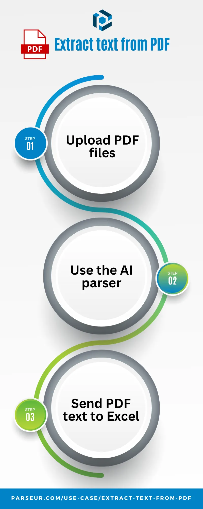 Uma captura de tela do infográfico