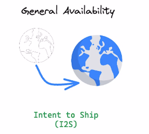 An Intent to Ship indicates an request to make an API available for scaled adoption.
