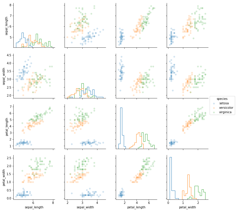 seaborn pairplot plot diag kws