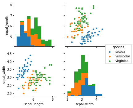 seaborn pairplot vars