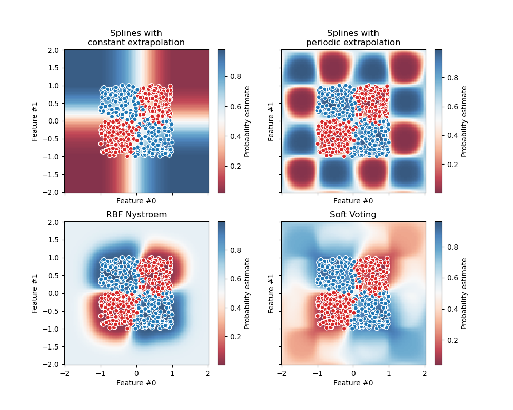 ../_images/sphx_glr_plot_voting_decision_regions_002.png