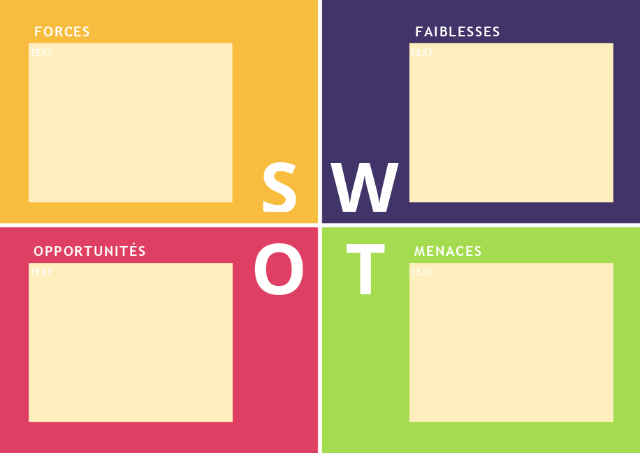 Formulaire analyse SWOT 4
