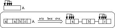 Quicksort Picture