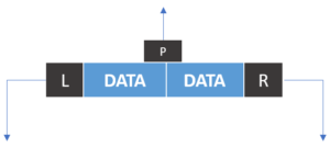 TreeMap-in-Java