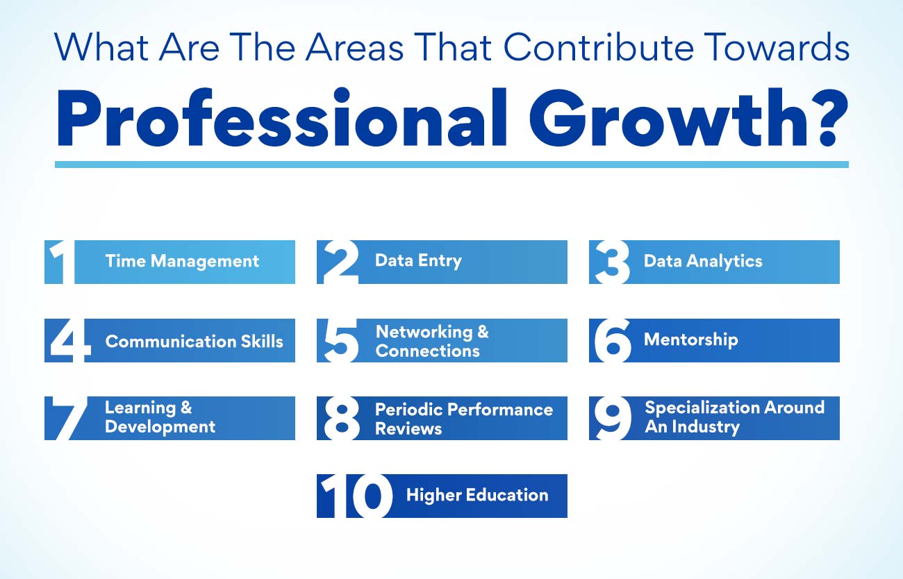 What are the areas that contribute towards professional growth
