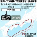 南海トラフ地震「６０～９０％以上」　３０年以内の発生確率見直し―不確実性考慮・政府調査委