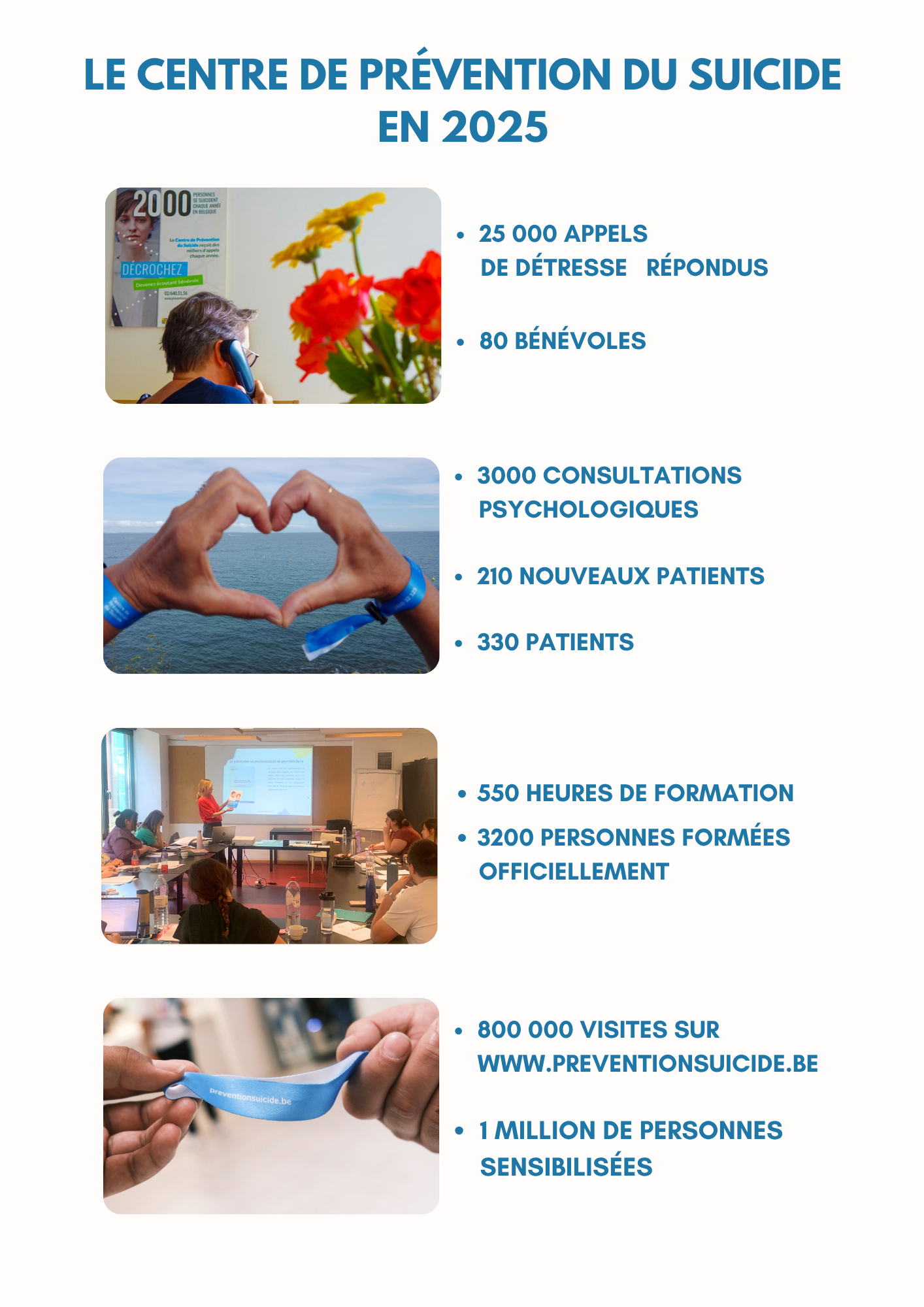 CPS-Resultats 2025